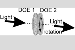 DOELinse_presse_small DOELinse_presse_small